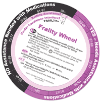 The original frailty wheel